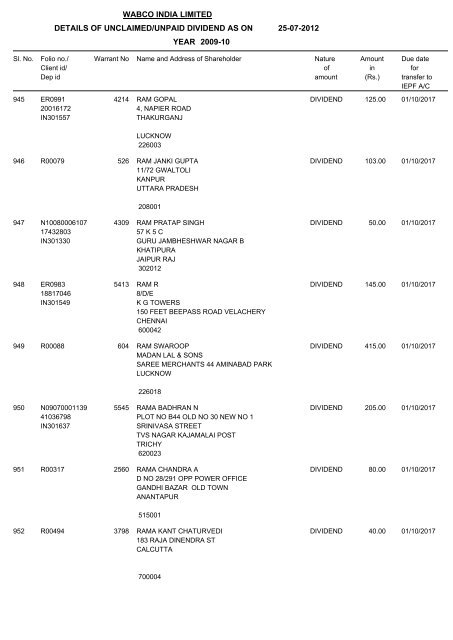 Un-claim Dividend 2009-10 As on 25.07.2012 - WABCO