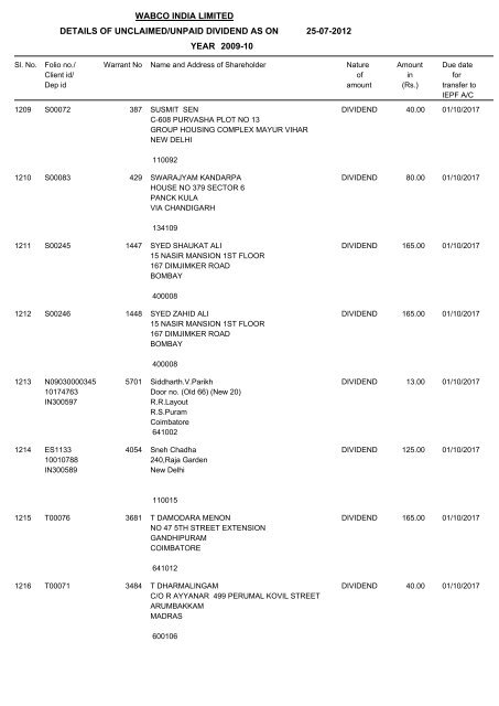 Un-claim Dividend 2009-10 As on 25.07.2012 - WABCO