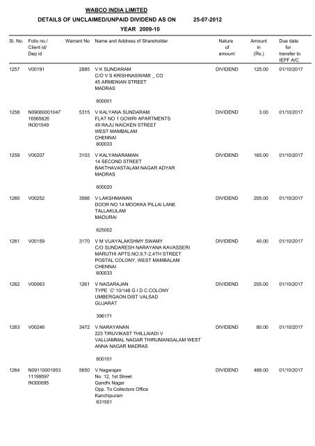 Un-claim Dividend 2009-10 As on 25.07.2012 - WABCO