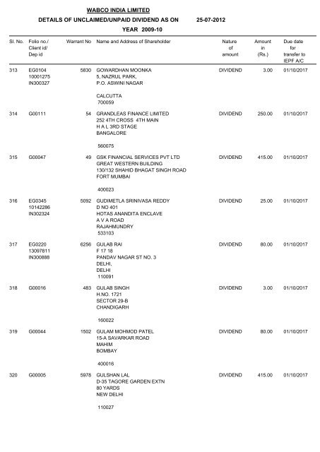 Un-claim Dividend 2009-10 As on 25.07.2012 - WABCO