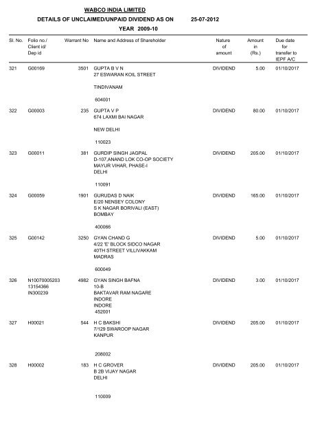 Un-claim Dividend 2009-10 As on 25.07.2012 - WABCO