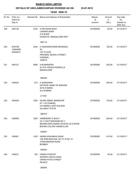 Un-claim Dividend 2009-10 As on 25.07.2012 - WABCO