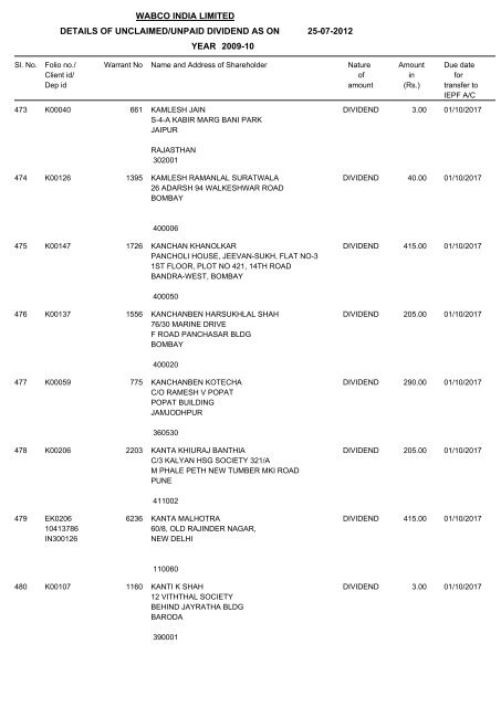 Un-claim Dividend 2009-10 As on 25.07.2012 - WABCO