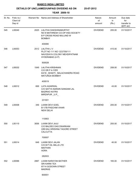 Un-claim Dividend 2009-10 As on 25.07.2012 - WABCO