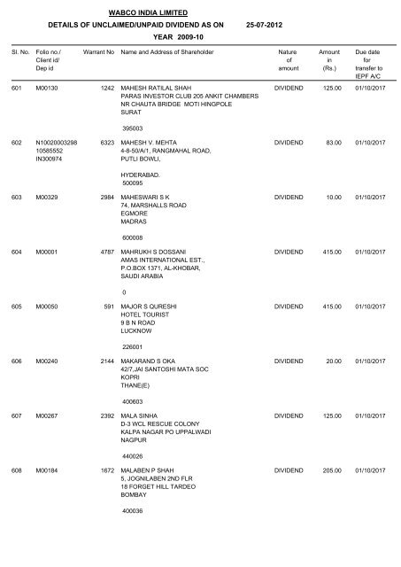 Un-claim Dividend 2009-10 As on 25.07.2012 - WABCO