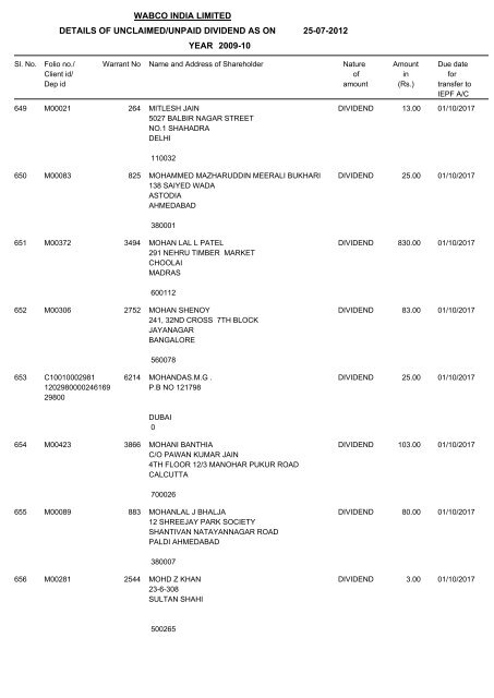 Un-claim Dividend 2009-10 As on 25.07.2012 - WABCO