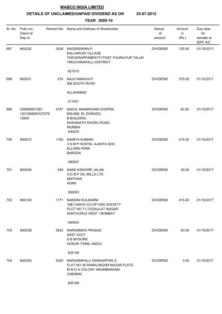 Un-claim Dividend 2009-10 As on 25.07.2012 - WABCO