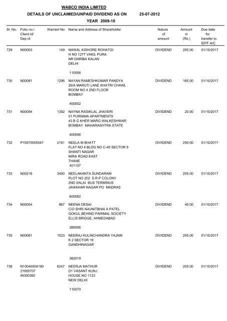 Un-claim Dividend 2009-10 As on 25.07.2012 - WABCO