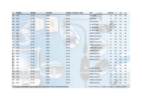 WABCO Expert Diagnostics