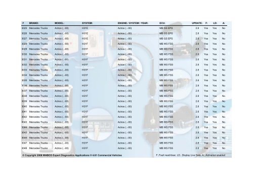 WABCO Expert Diagnostics