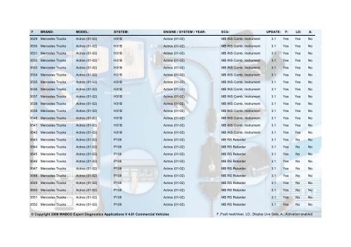 WABCO Expert Diagnostics