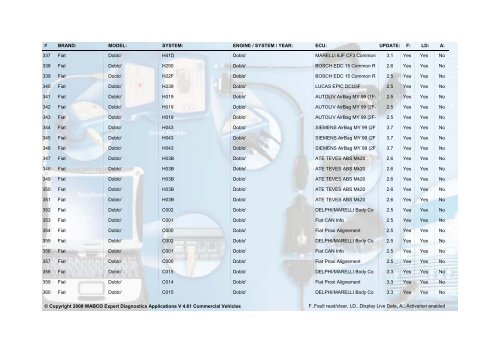 WABCO Expert Diagnostics