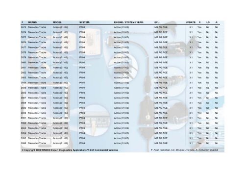 WABCO Expert Diagnostics