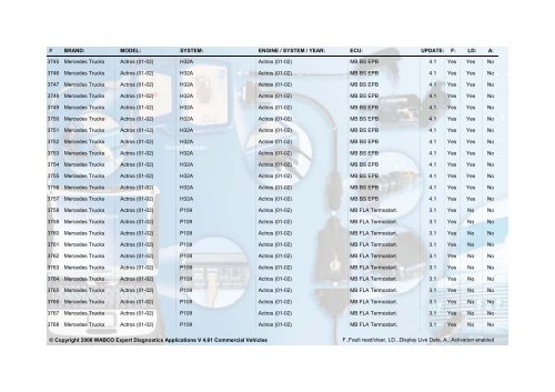 WABCO Expert Diagnostics