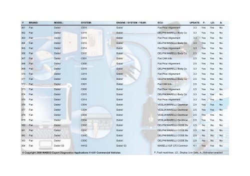 WABCO Expert Diagnostics