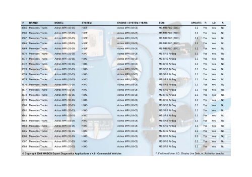 WABCO Expert Diagnostics