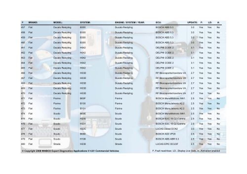 WABCO Expert Diagnostics