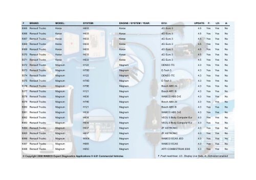 WABCO Expert Diagnostics