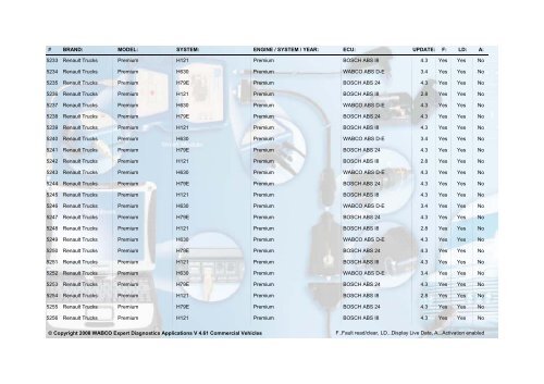 WABCO Expert Diagnostics