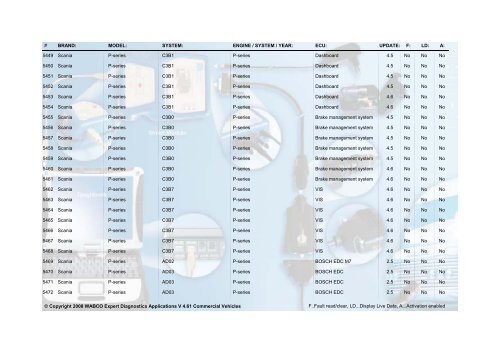 WABCO Expert Diagnostics