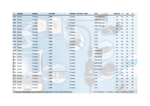 WABCO Expert Diagnostics