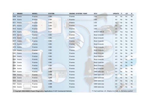 WABCO Expert Diagnostics