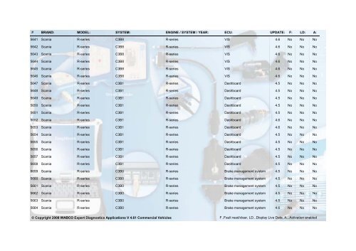 WABCO Expert Diagnostics