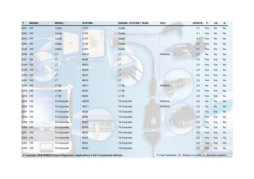 WABCO Expert Diagnostics