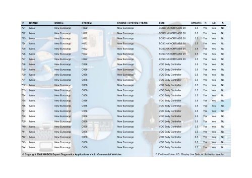 WABCO Expert Diagnostics