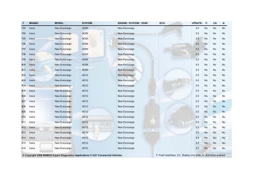 WABCO Expert Diagnostics