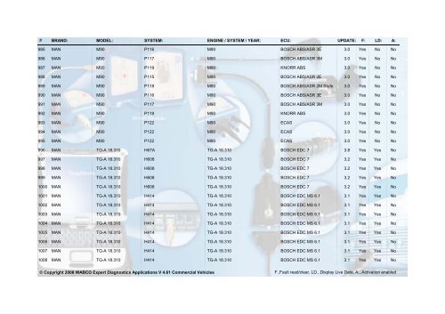 WABCO Expert Diagnostics