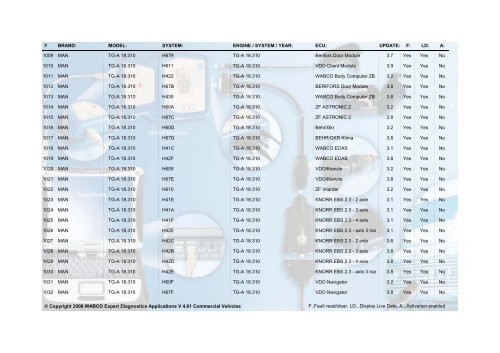 WABCO Expert Diagnostics