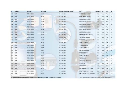 WABCO Expert Diagnostics