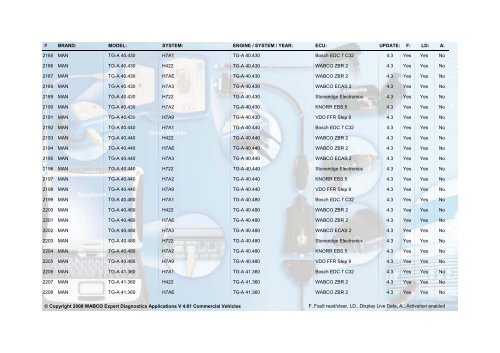 WABCO Expert Diagnostics