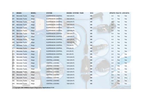 engine / system / year - WABCO