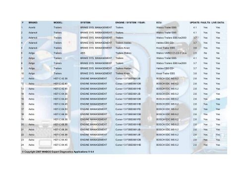 28 Wabco Trailer Abs Blink Code Chart KhaldaBente 28-wabco-trailer-abs-blink-code-chart-khaldabente