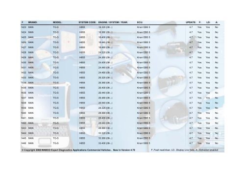 WABCO Expert Diagnostics