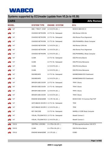 Systems supported by ECUreader (update from V5.2x - WABCO