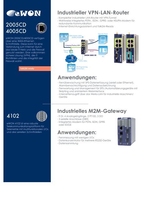 Industrielle Fernwartungsrouter - Wachendorff Prozesstechnik ...