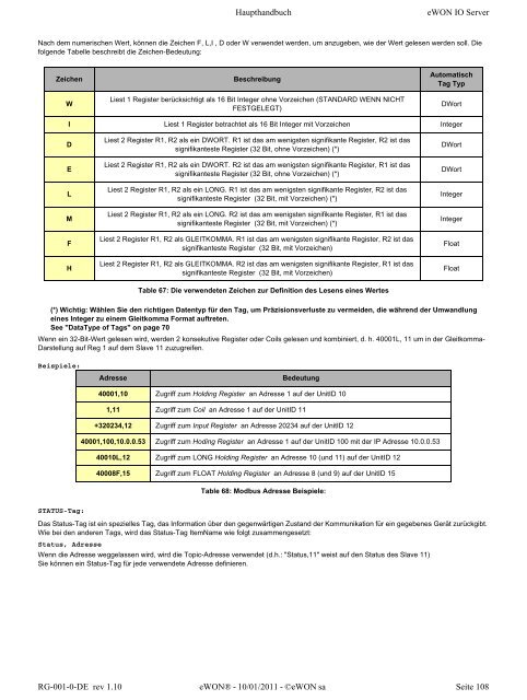 eWON Haupthandbuch - eWON wiki