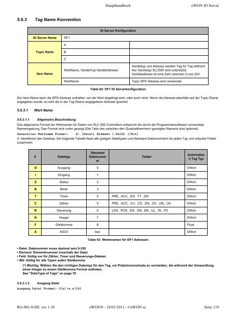 eWON Haupthandbuch - eWON wiki