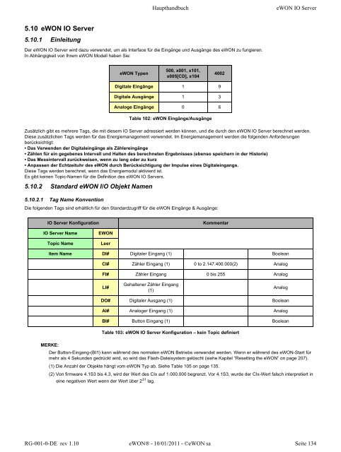 eWON Haupthandbuch - eWON wiki