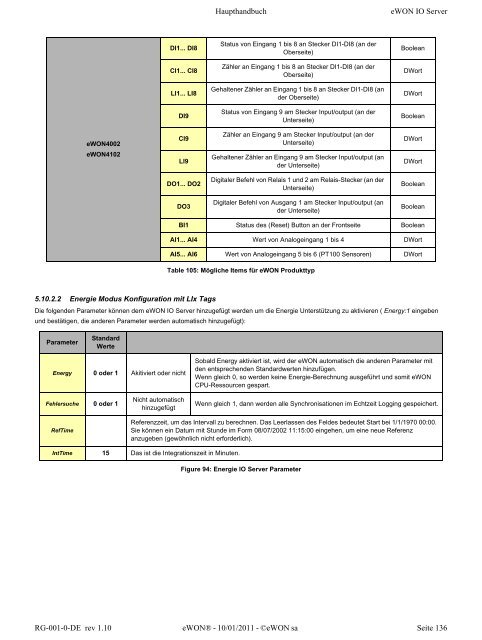 eWON Haupthandbuch - eWON wiki