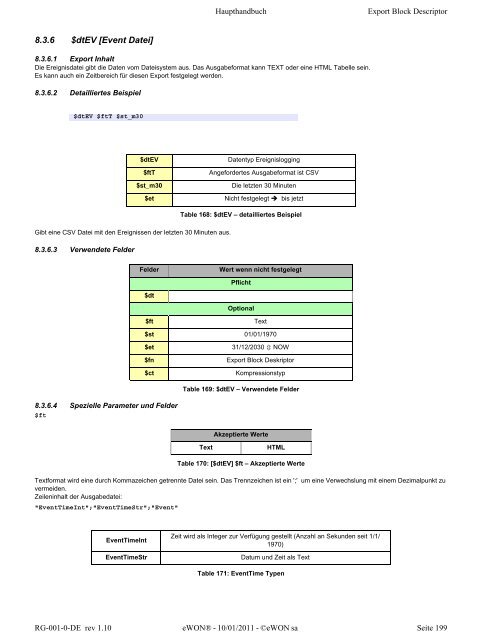 eWON Haupthandbuch - eWON wiki