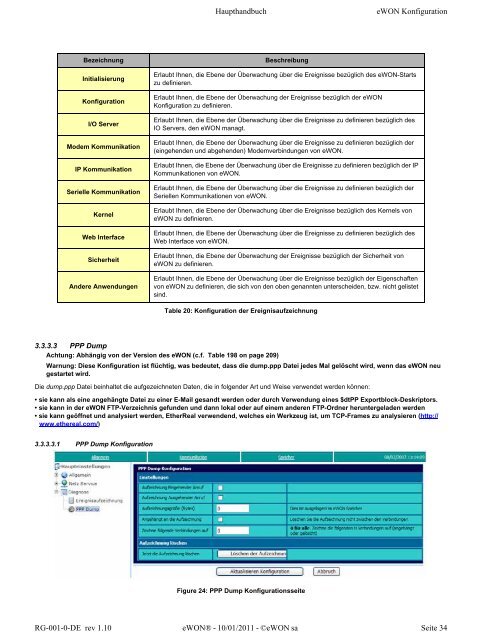 eWON Haupthandbuch - eWON wiki