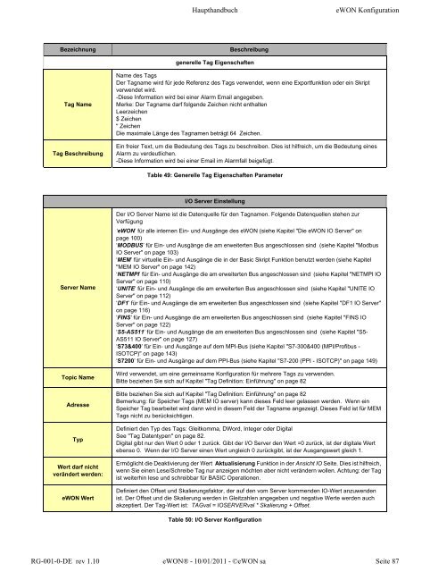 eWON Haupthandbuch - eWON wiki