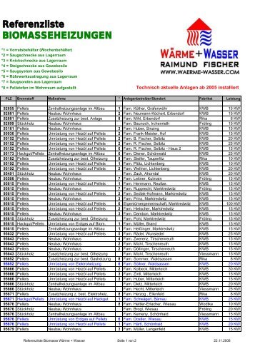 Referenzliste BIOMASSEHEIZUNGEN