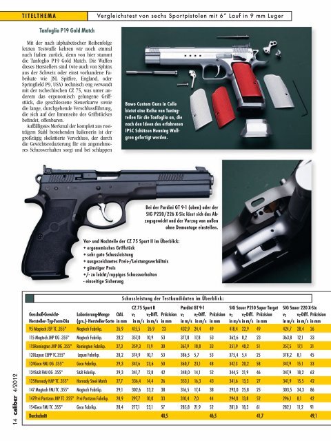 TITELTHEMA Alle hier vorgestellten, im Rahmen ... - Waffen-Oschatz