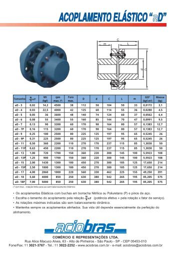 Acoplamentos D - Aciobras acoplamentos