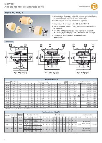 BoWex® Acoplamento de Engrenagens